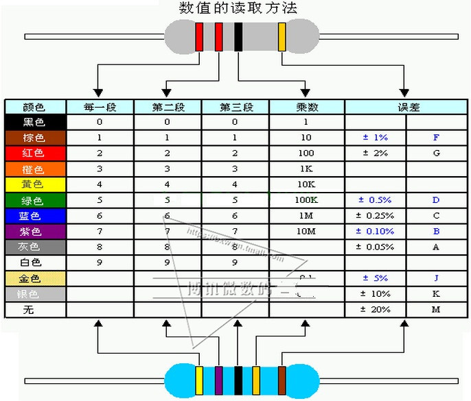 33k电阻色环颜色图片