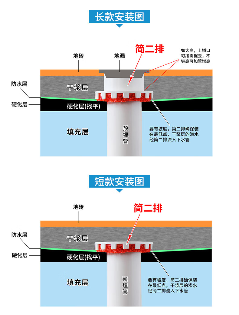 简二排二次排水下沉式暗地漏酒店旅馆卫生间返潮干浆层防水防漏50mm长