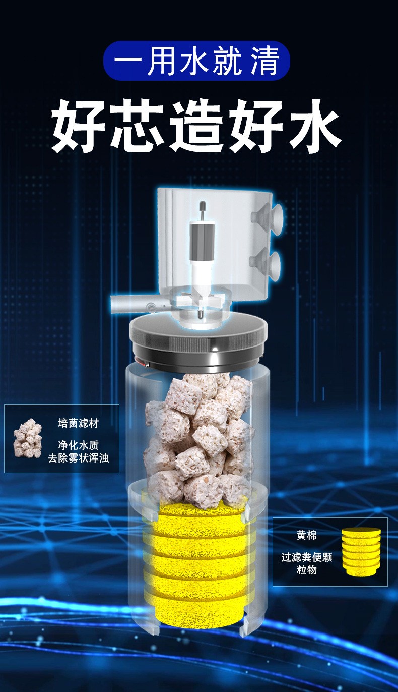 鱼缸过滤整套养鱼循环水三合一免换水净水器小型过滤器增氧泵wj8迷你