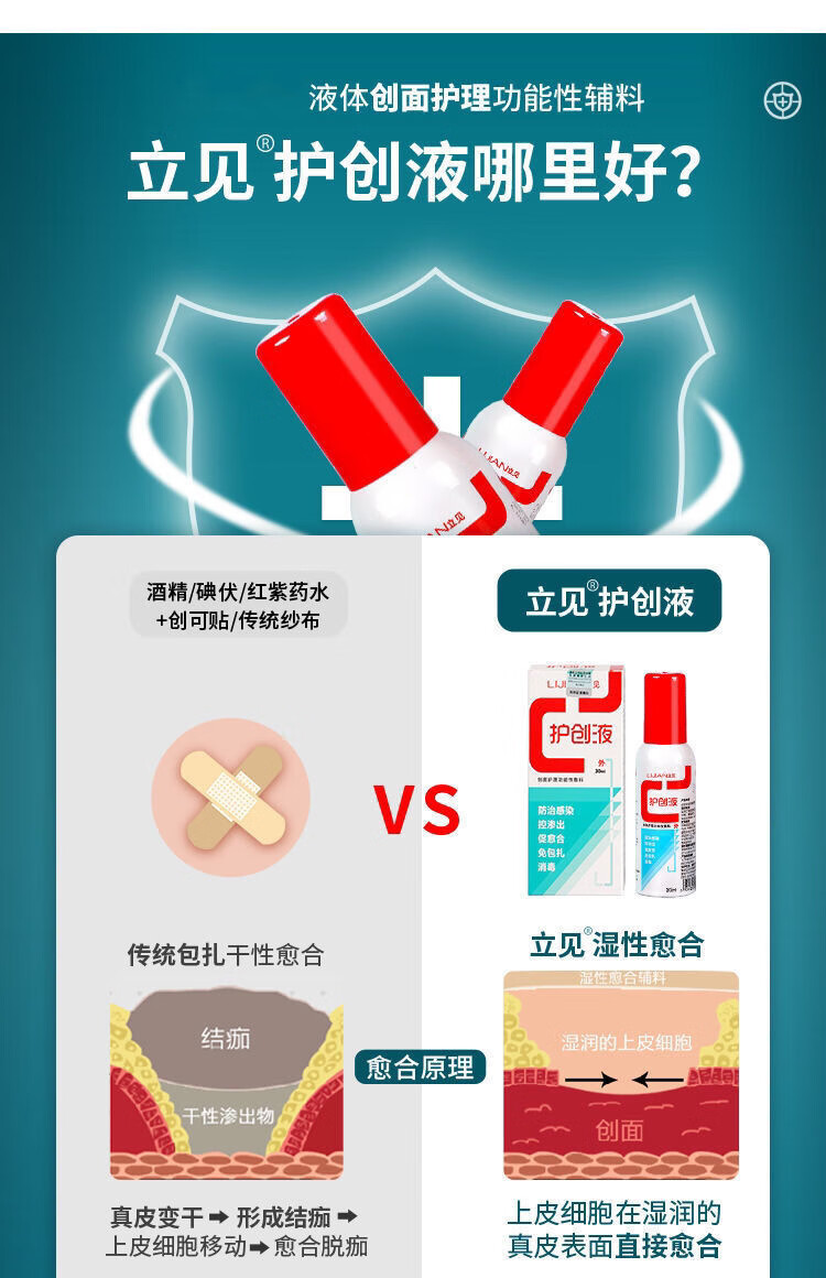 立见护创液皮肤护理抑制疤痕形成糖尿足烧烫刀伤口流脓促愈合 立见 立