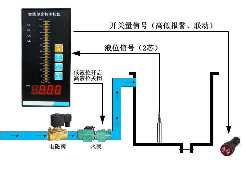 水箱液位显示器 水位报警仪表 液位计传感器 消防水池水位控制器 灰色