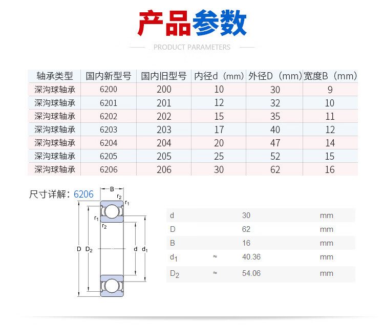 哈尔滨小微型模型轴承683684685686687688689zzzrs683zz其他