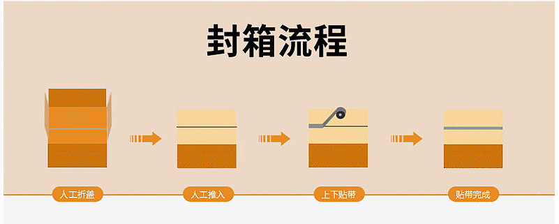 全自动纸箱胶带电商1-12号13号快递打包机纸盒泡沫箱十工字封箱机