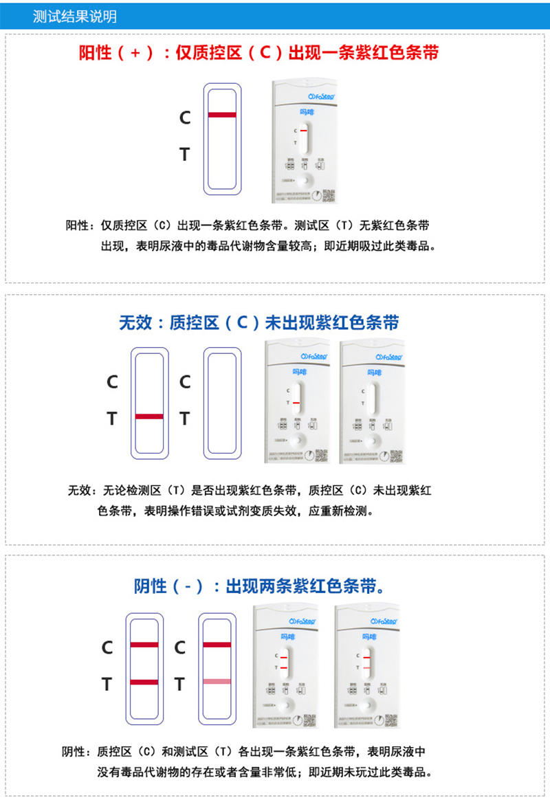 毒品三合一尿检合格图图片