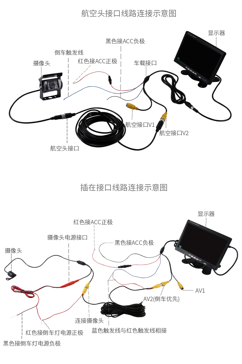 货车倒车影像24v高清夜视车载显示器监控收割机7寸液晶屏12v通用b2