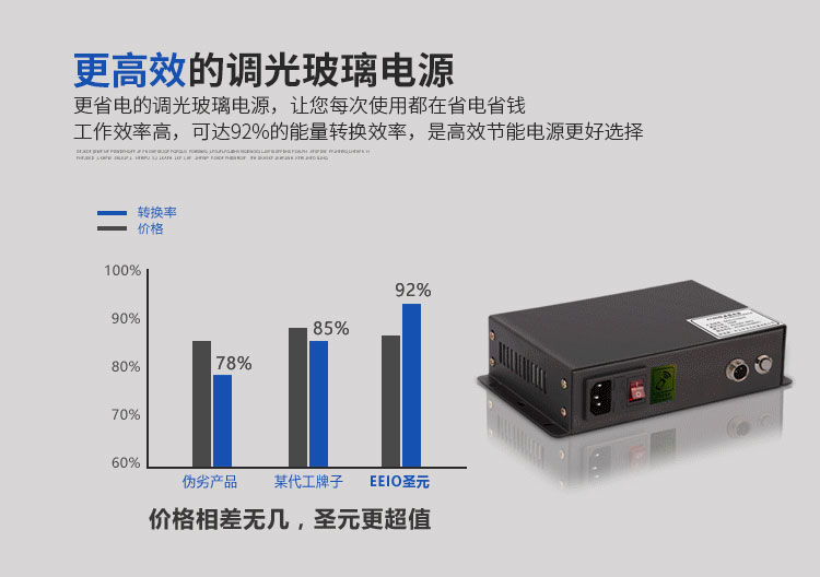 定製eeio電控調光玻璃電源辦公商業液晶霧化膜變壓器遠程控制60型手機