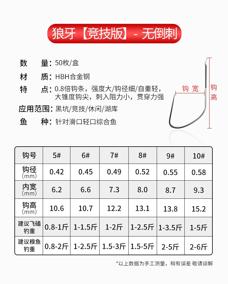 小凤仙多种竞技狼牙鱼钩新型改良无倒刺进口黑坑新关东细条狼牙钩散装