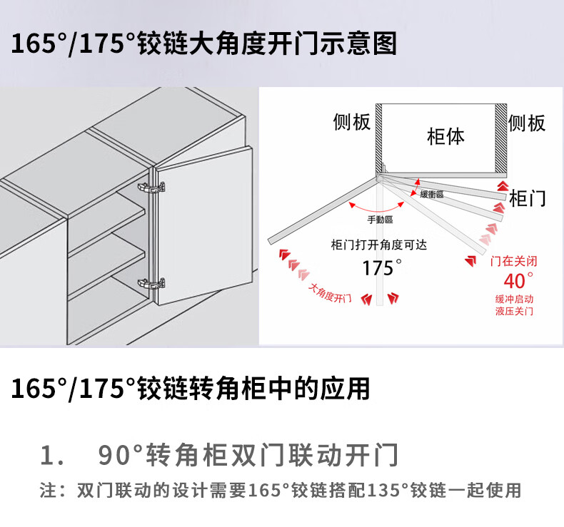 柜门合页 图解图片