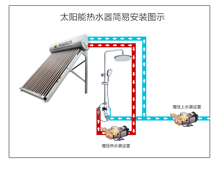 太阳能加压水泵安装图图片