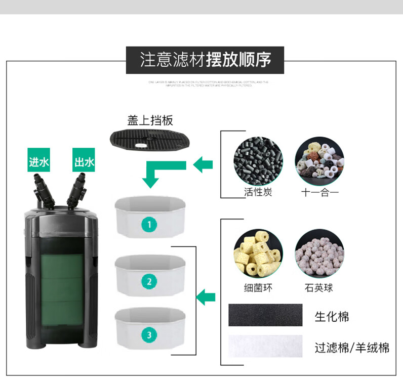 创星cf600/cf800/cf1000/cf1200/uf2200/2400过滤桶配套滤材 cf-600版