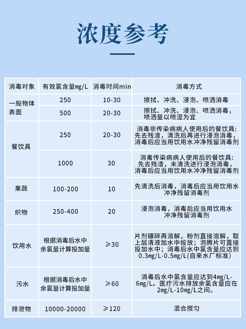 84消毒液配比浓度表图图片