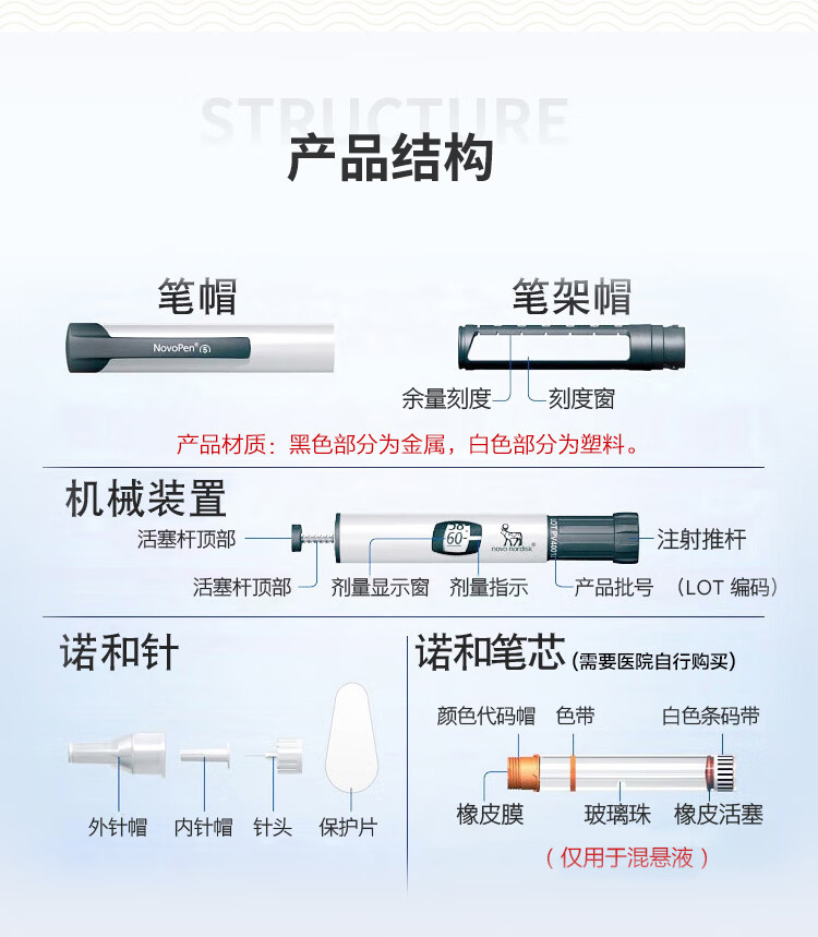 诺和诺德胰岛素笔胰岛素注射笔 诺和笔 无菌注射器 胰岛素笔式数显