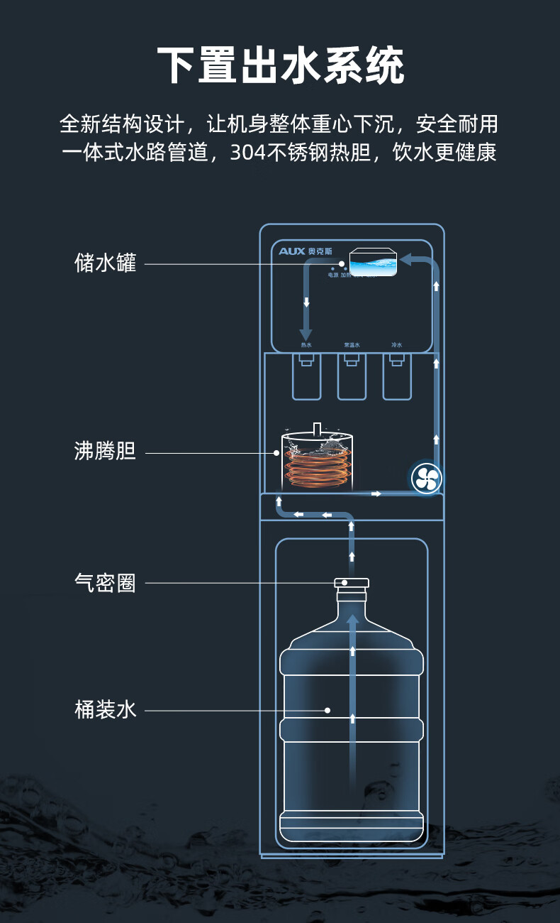 饮水机桶怎么安装图解图片