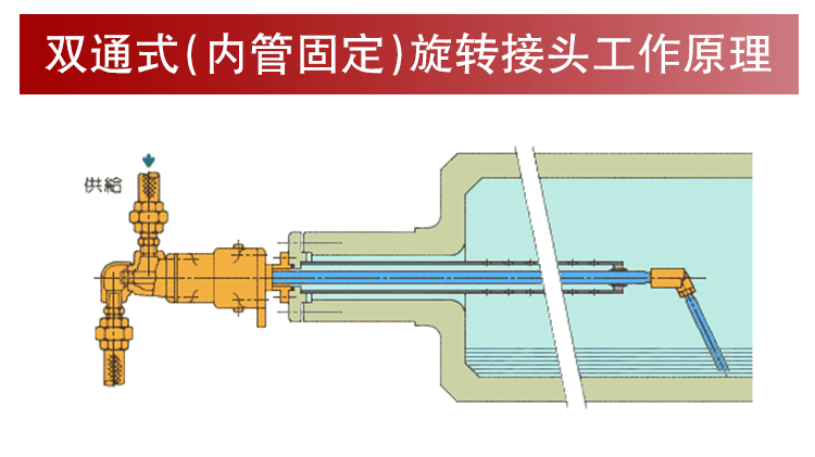 hshd型单双向水铜万向360度塔吊喷淋高速高压杜柏林法兰旋转接头白色