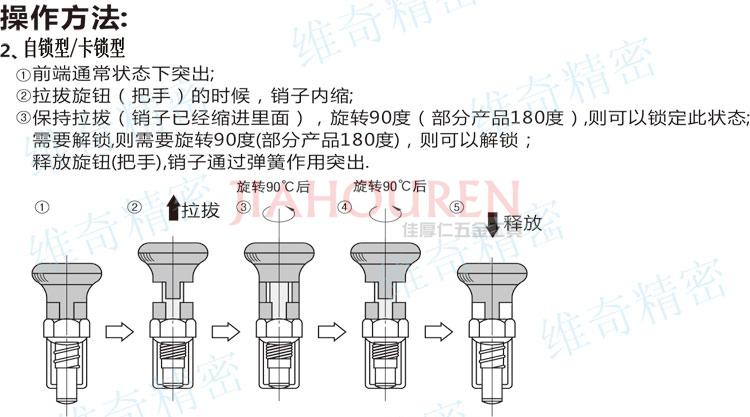 旋钮柱塞结构原理图片