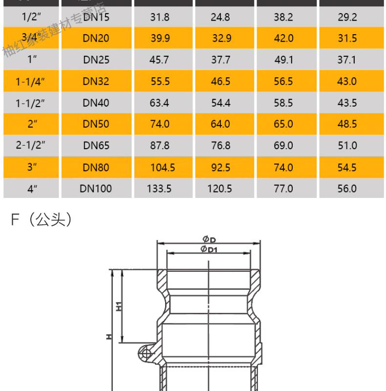 304316不锈钢快速接头dc母堵头盖帽f型外螺纹11225345寸dcf套装05