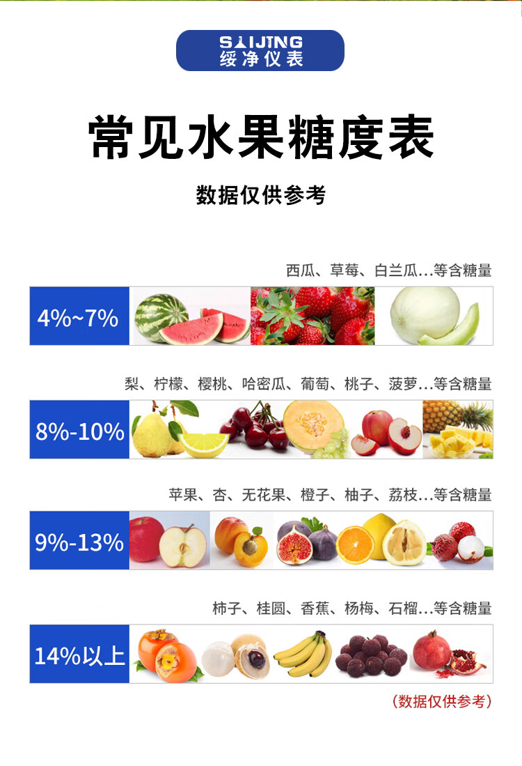 数显糖度计高精度水果测糖仪柚子糖分检测仪充电式甜度猕猴桃测试 pal