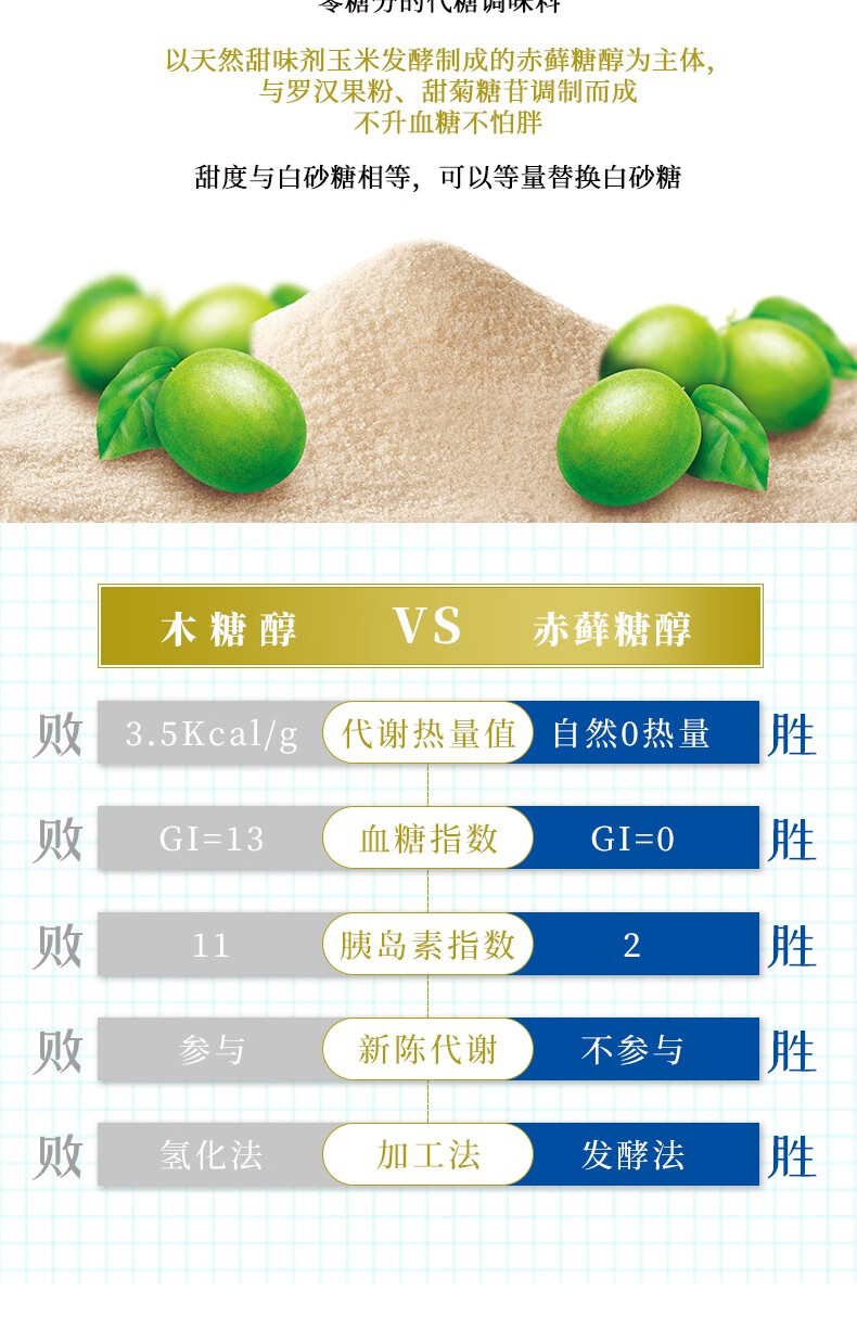 罗汉糖咖啡健康糖伴侣赤藓糖醇甜菊糖零卡糖包100g