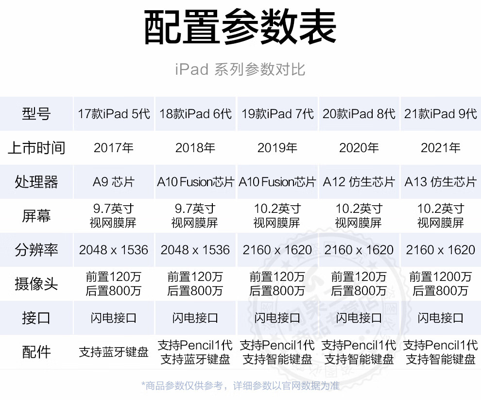 苹果appleipadproair二手平板电脑准新21款102英寸256gwifi官保色注普