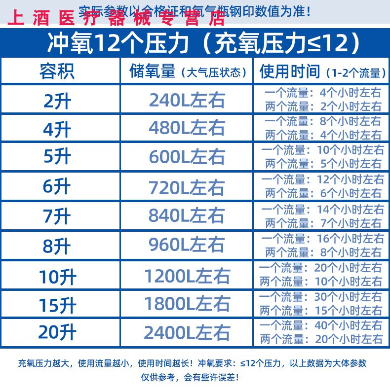 氧氣瓶 氧氣罐供氧吸氧器便攜式戶外高原自駕車載急救小型吸氧家用