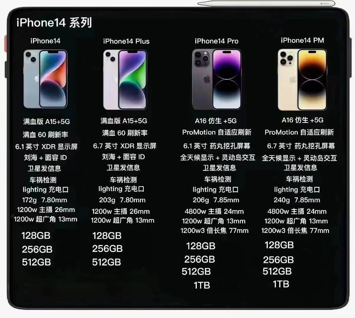 apple iphone 14 pro 支持移動聯通電信5g 雙卡雙待手機 銀色 128gb