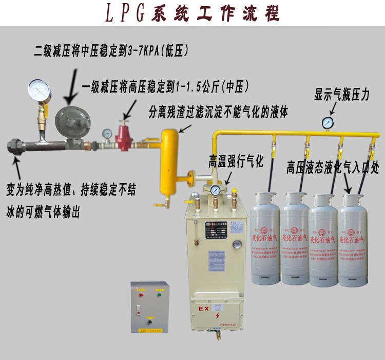 中邦3050kglng石油液化氣氣化器汽化器氣化爐煤氣加熱器爐汽化爐定製