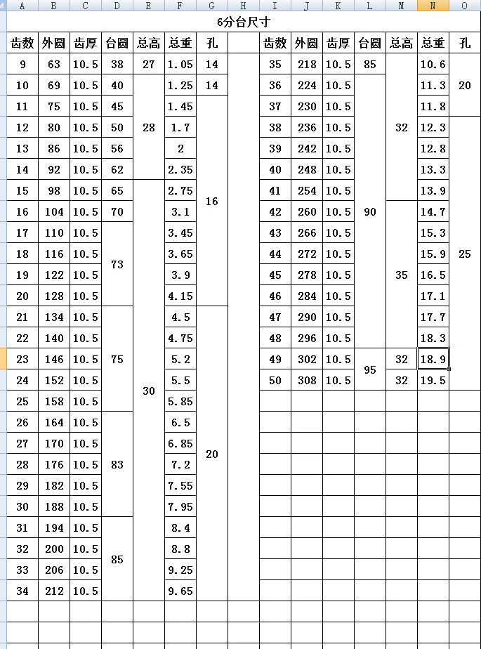 齿形链链轮参数对照表图片