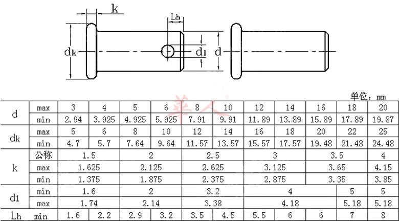 華人gb882銷軸平頭帶孔銷定位銷圓柱銷q235鋼發黑 Φ5Φ6Φ8Φ10Φ12