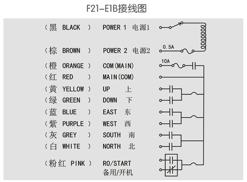 行车遥控器及接收器 380/36v环链电动葫芦起重机天车航吊行车工业用