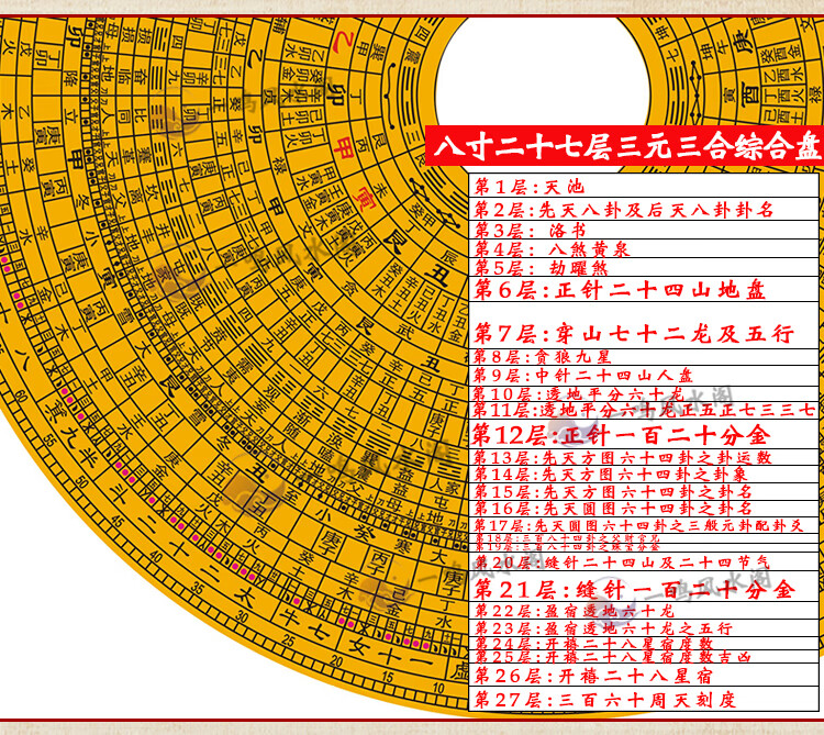 罗盘七十二层全图图片