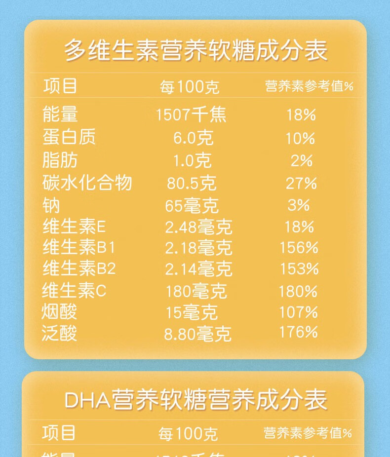 小猪佩奇多种维生素营养软糖dha营养软糖儿童休闲可爱糖果零食240g亿