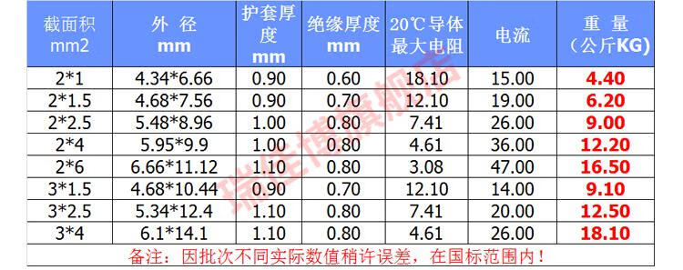国标纯铜芯电线1152546平方双芯铜线bvvb护套线家用硬32芯bvvb国标