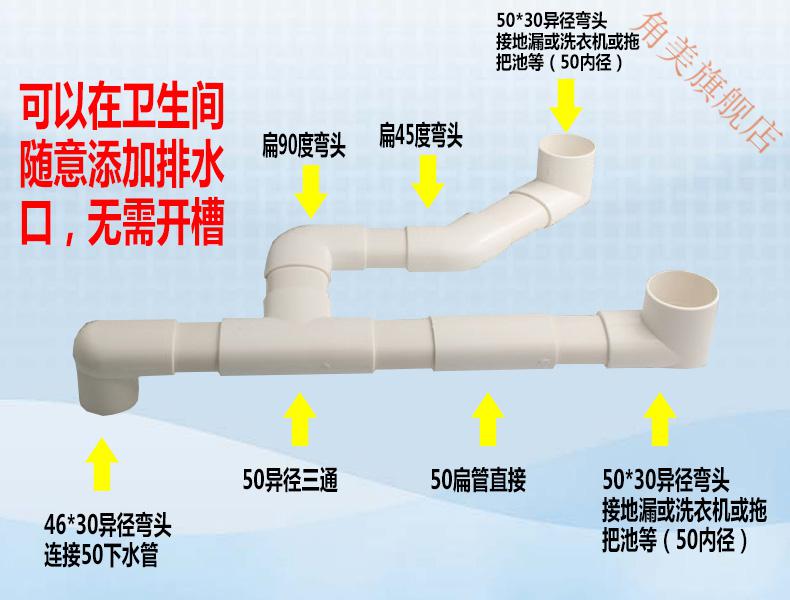 地漏移位器卫生间阳台扁管三通直接弯头50pvc下水管位移接头配件圆变
