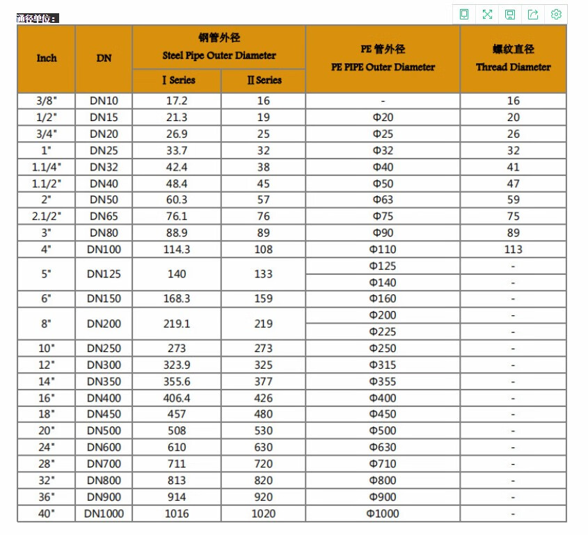 镀锌钢管u型卡规格表图片