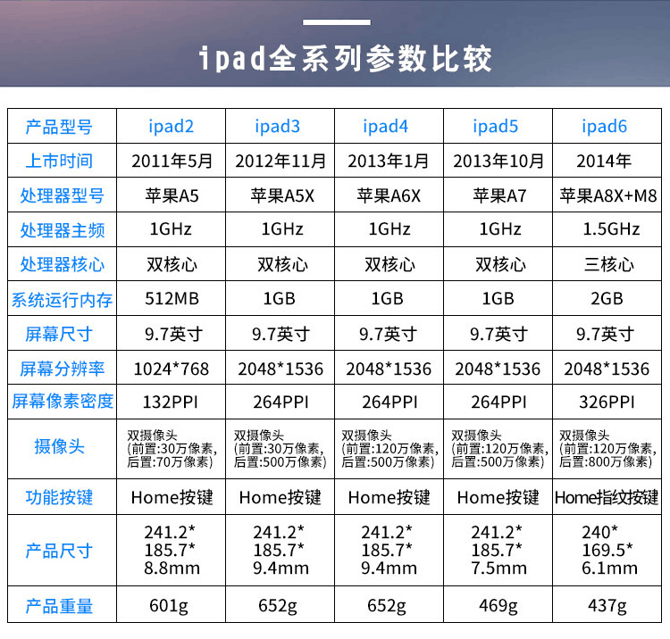 适用apple苹果ipad4代wifi 3g4g二手平板电脑mini25原装9