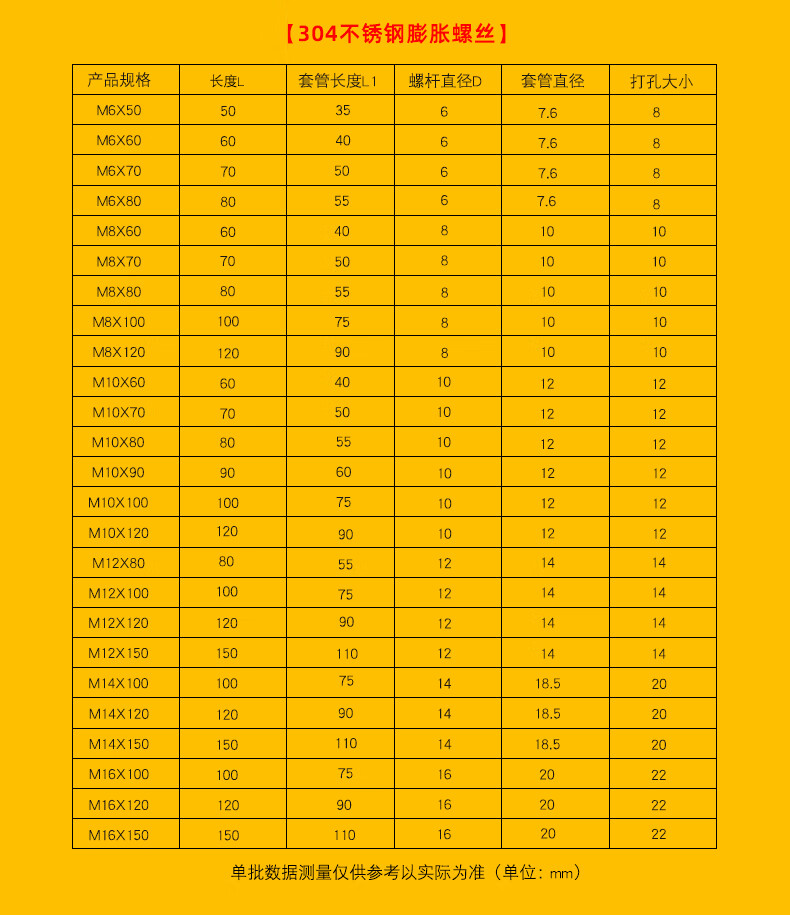 m20膨胀螺栓规格表图片