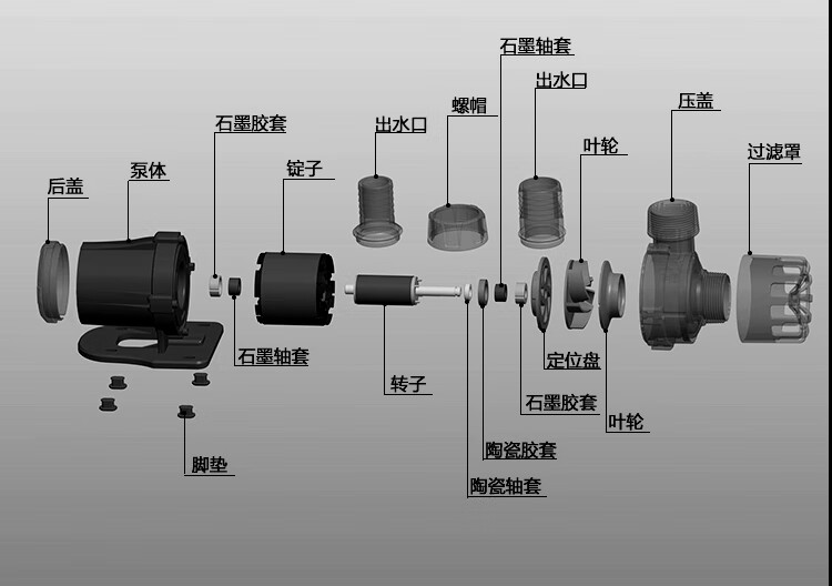 定制dc直流变频水泵鱼缸循环过滤潜水泵造浪主泵新款blueblue3000l带