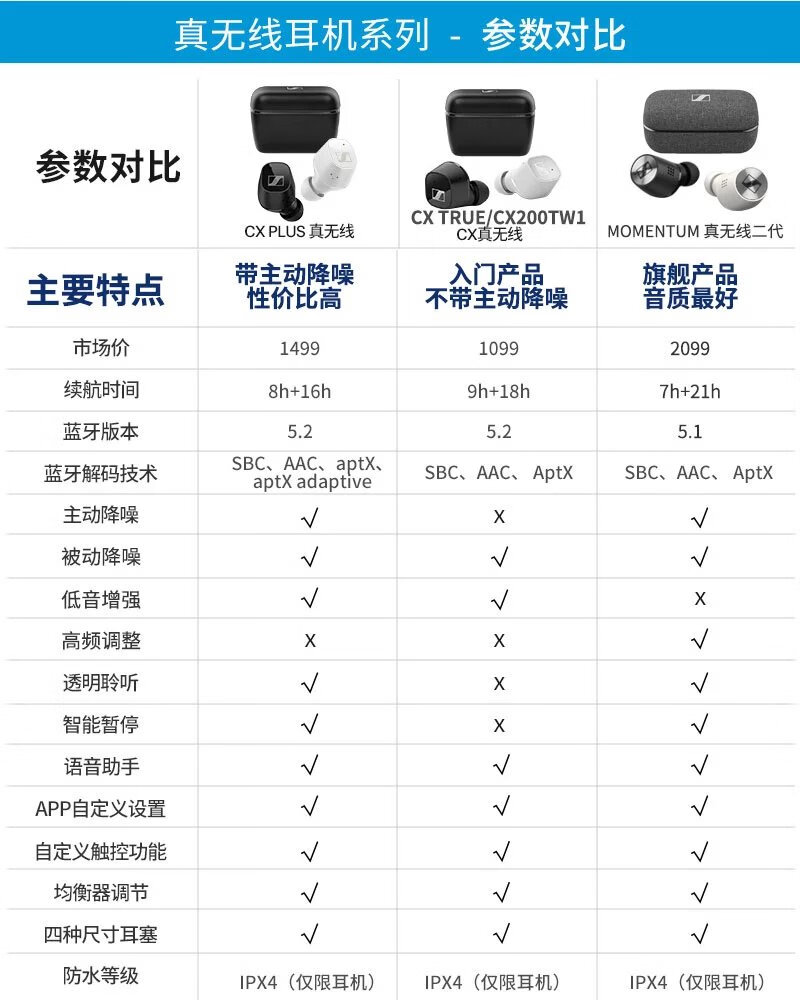 森海塞尔(sennheiser)蓝牙耳机cxplustw主动降噪真无线跑步运动 国行