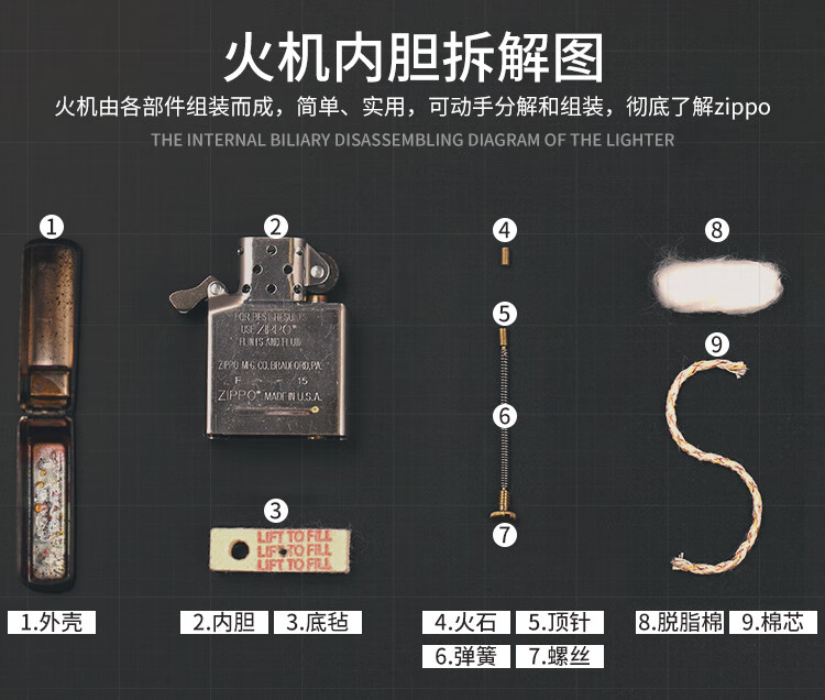 zippo打火机纯铜纤巧机窄机五面精雕机唐草银富贵牡丹套装