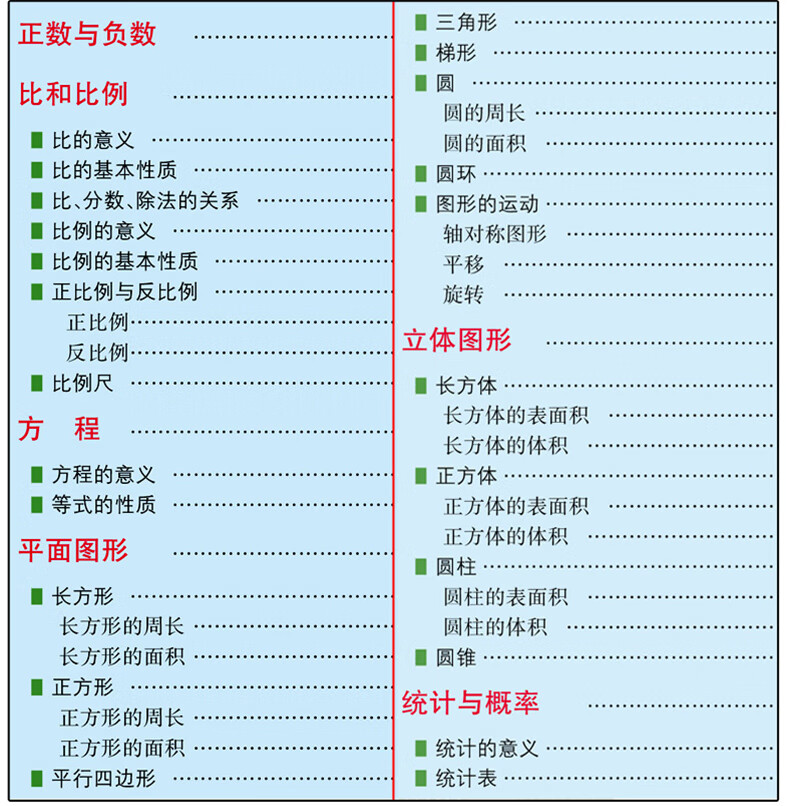 小学数学公式定律背记手册彩色版一二三四五六年级上下册通用小学生公式定理定律大全数学复习资料工具书 唐文辞书编委会编