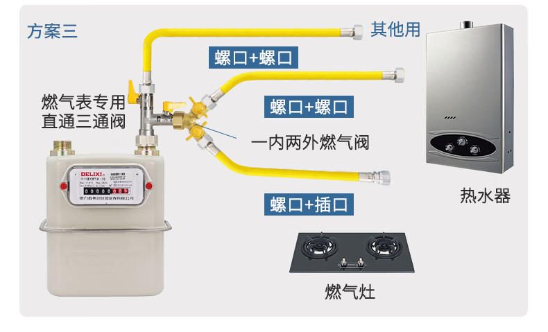 天然气灶连接管安装图图片