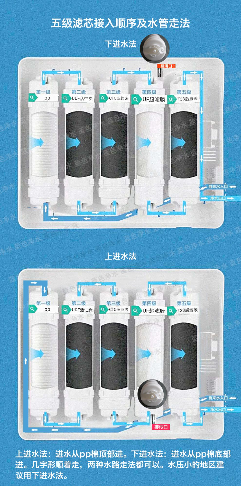 卫莱士莱仕卫来士卫菜仕净水器滤芯通用樱磁科帝洛恒大冰泉五级pp 快