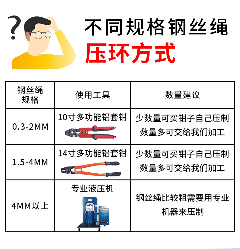 吊具钢丝绳检查标准图片