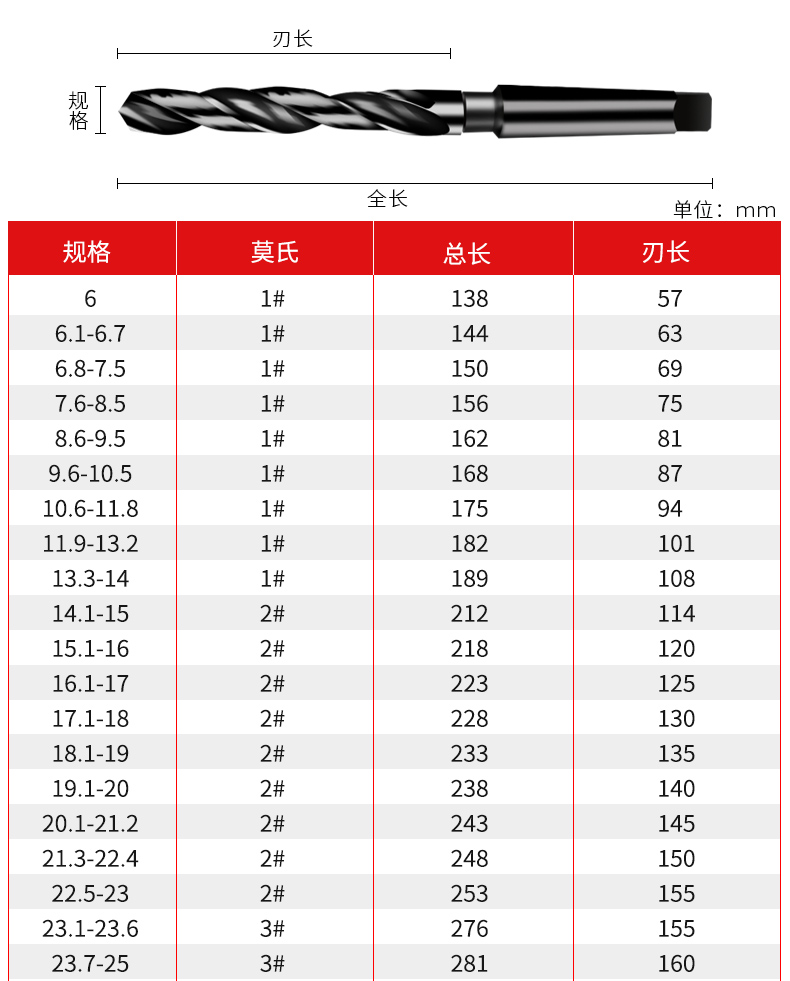 加硬氮化高速钢4341锥柄钻头莫氏圆锥钻锥柄麻花钻头1620223614mm