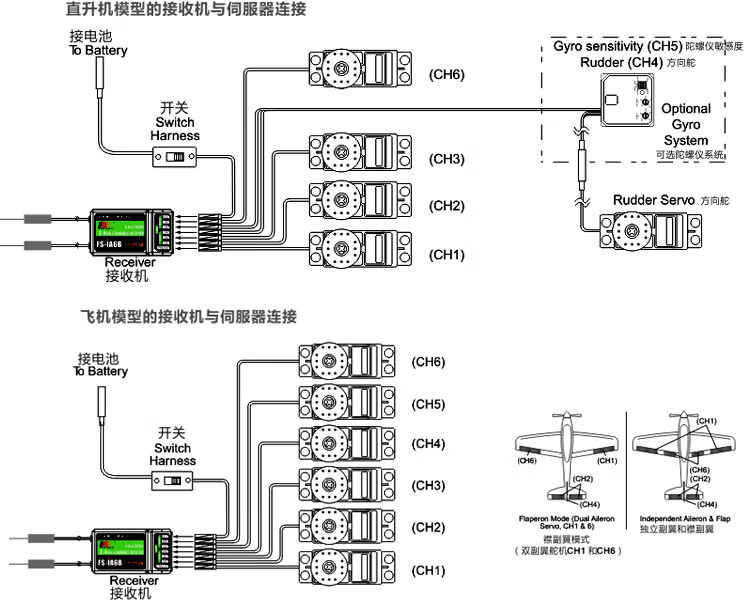 固定翼接收机接线图图片