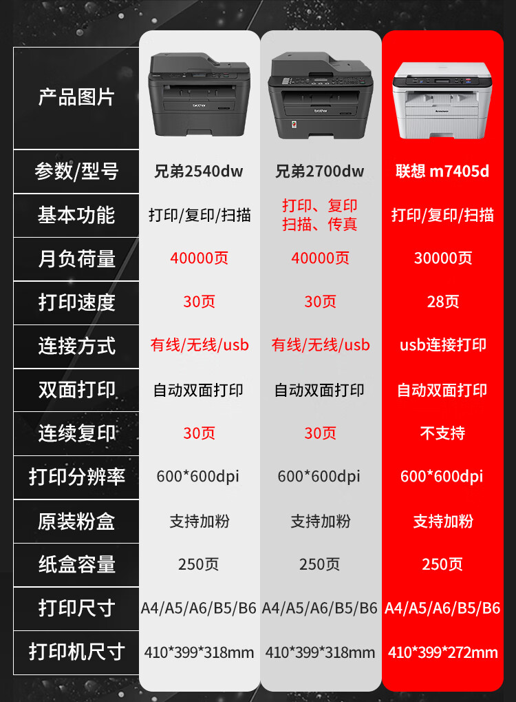 兄弟2700dw激光打印一体机复印办公室商用无线多功能25402710dwkolin