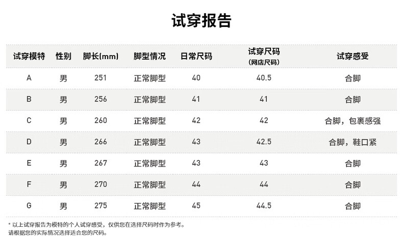 10点抢 阿迪达斯 20年新款 AlphaBoost 男子跑步鞋 全掌Boost中底 图10