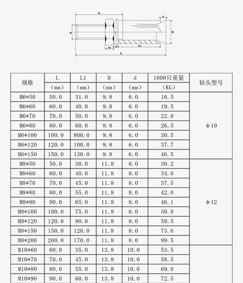 304不鏽鋼膨脹螺絲螺栓 加長超長拉爆膨脹彭脹大全國標m6m8m10mm m6*