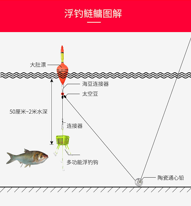 大肚漂用法图片