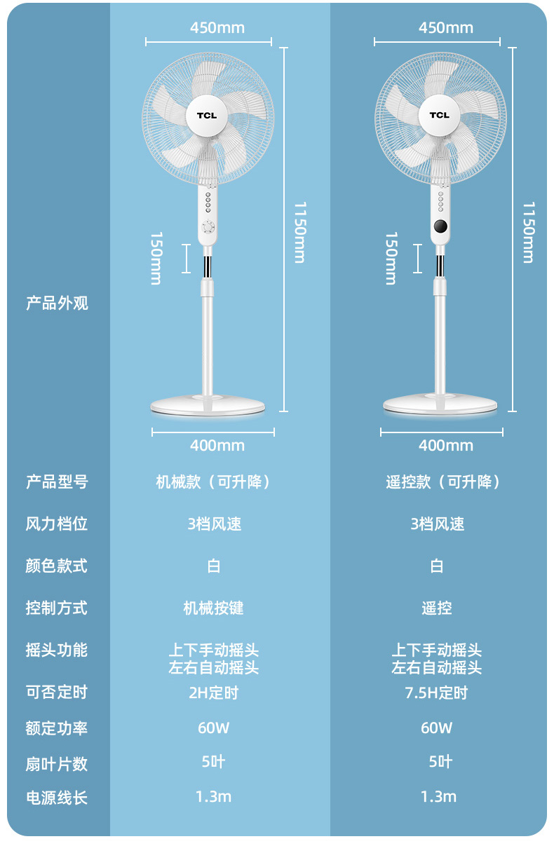 落地电风扇图及价格图片